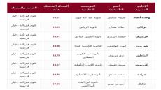 وجدة وجهة الشرق التعليم العمومي يتصدر نتائج البكالوريا