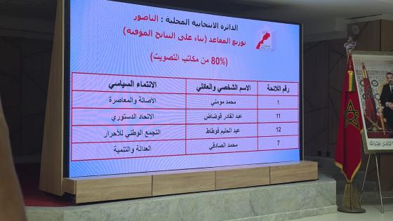 نتائج قبل النهائية بالناظور