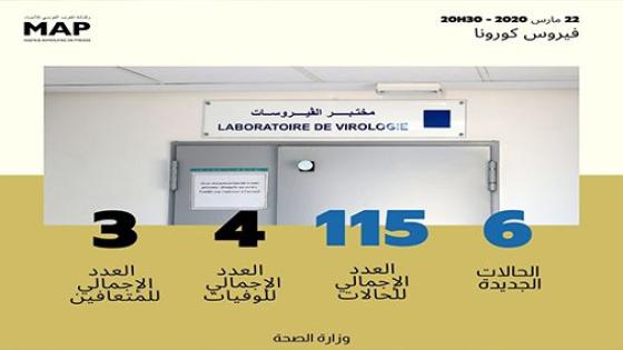 فيروس كورونا المستجد: 115 حالة إصابة مؤكدة بالمغرب